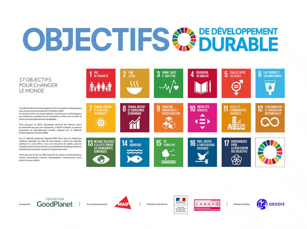 Les Posters Goodplanet Objectifs De Développement Durable