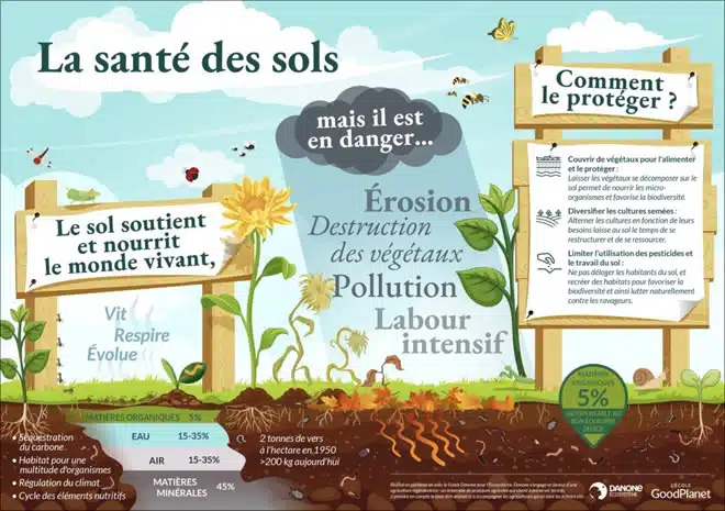 3 minutes pour comprendre les sols carre