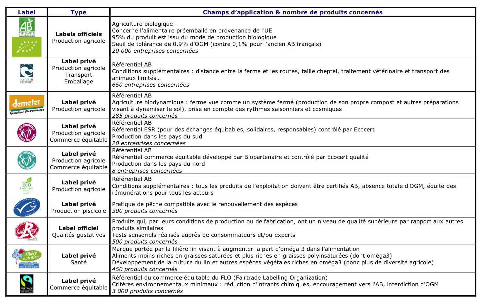 liste des labels de qualite alimentaire bio label rouge peche durable max haavelar carre