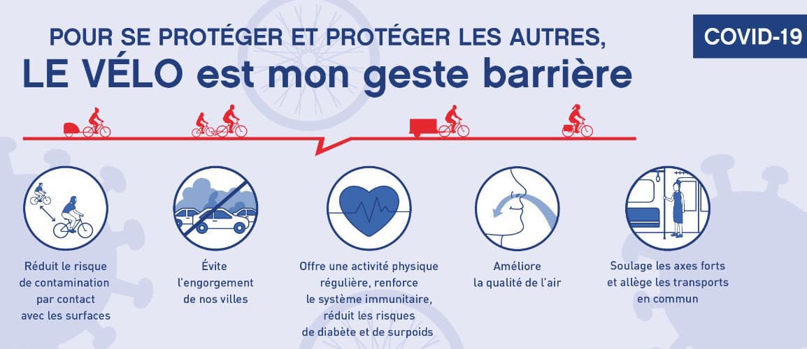 l’opération “Coup de pouce vélo” du gouvernement