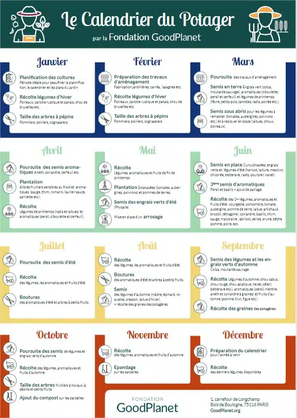 calendrier jardinier potager carre