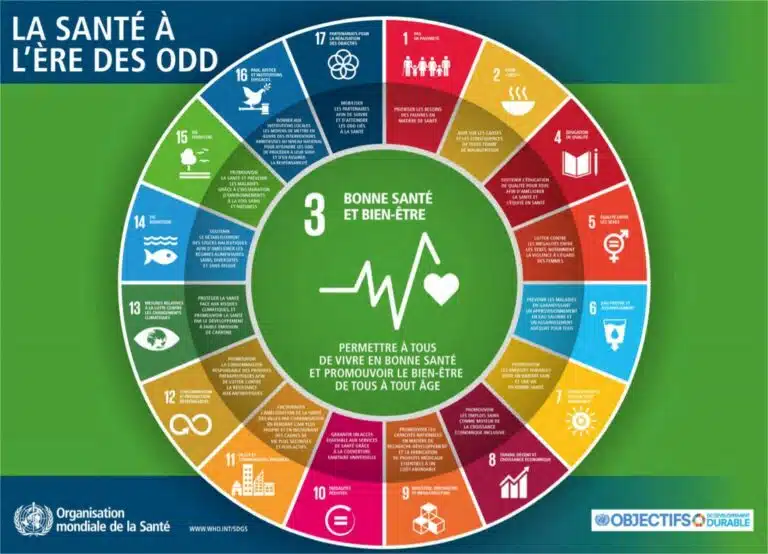 fiches pedagogiques sur les ODD