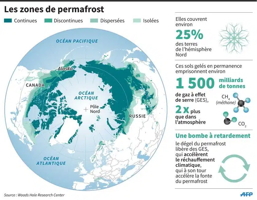 Comprendre le permafroste en quelques chiffres - infrographie carre