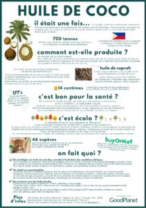 Infographie huile de coco