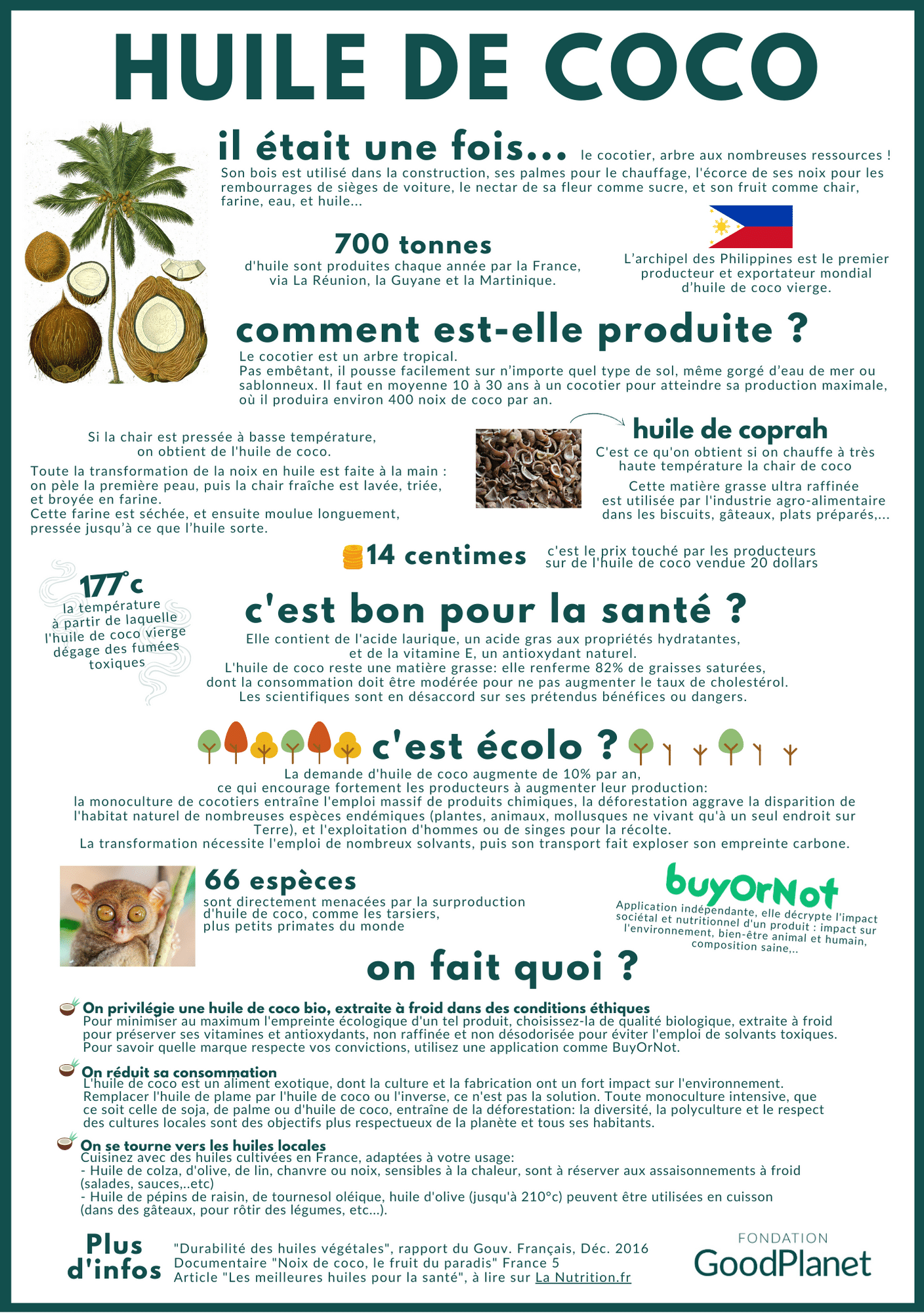 Infographie L
